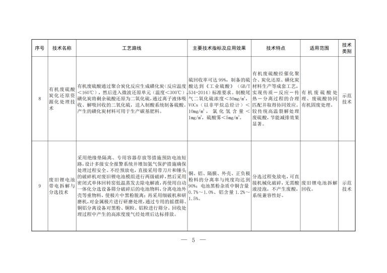 2023年《国家先进污染防治技术目录（固体废物和土壤污染防治领域）》_03.png