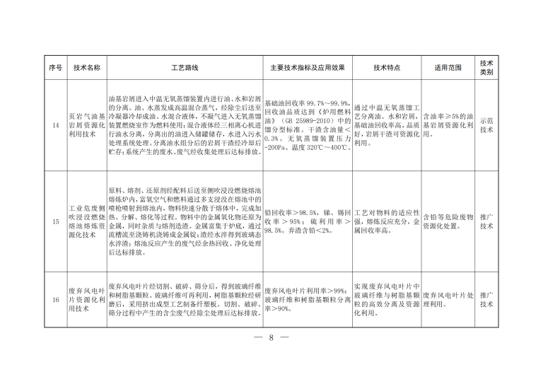 2023年《国家先进污染防治技术目录（固体废物和土壤污染防治领域）》_06.png