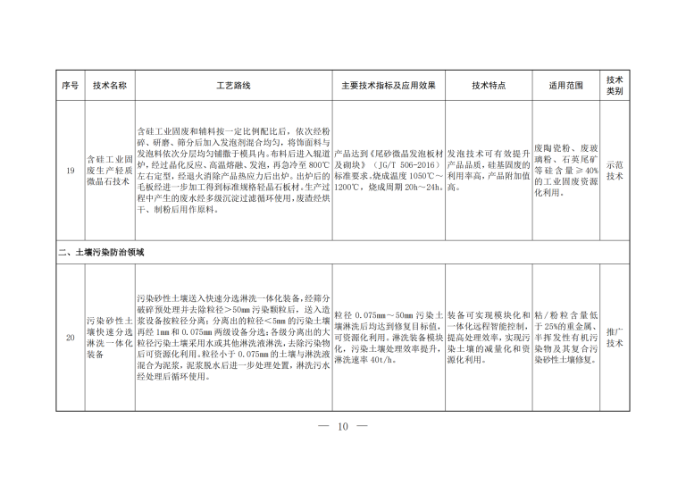 2023年《国家先进污染防治技术目录（固体废物和土壤污染防治领域）》_08.png