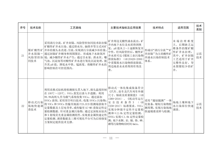 2023年《国家先进污染防治技术目录（固体废物和土壤污染防治领域）》_09.png