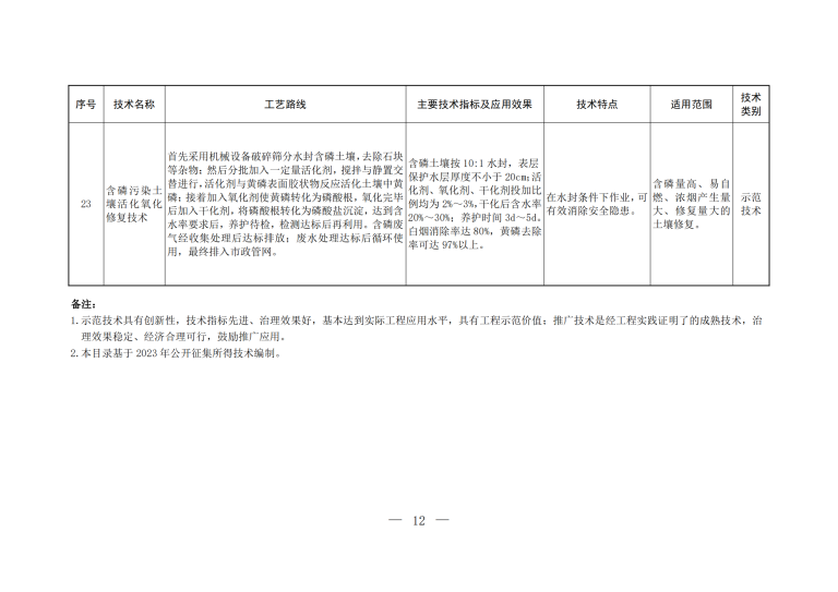 2023年《国家先进污染防治技术目录（固体废物和土壤污染防治领域）》_10.png